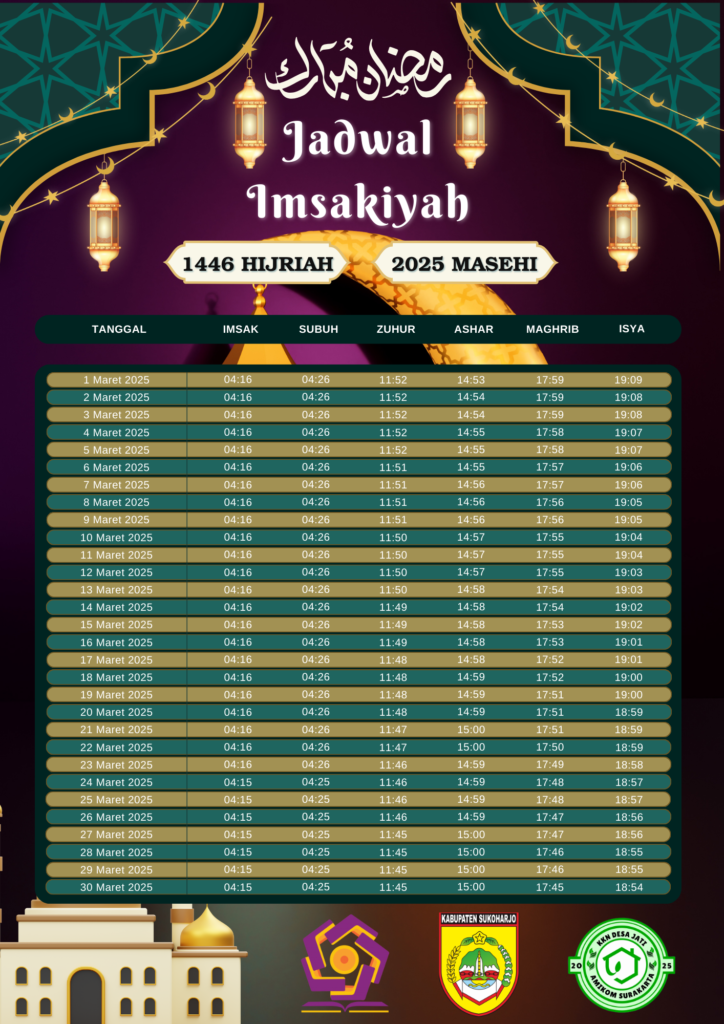 Jadwal Imsakiyah Ramadhan 1446 H/2025 M Kabupaten Sukoharjo